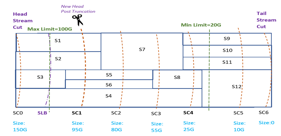 CBR truncate Overlap Max Limit
