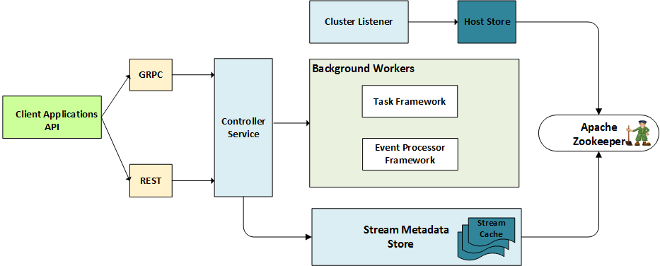 Controller system_diagram