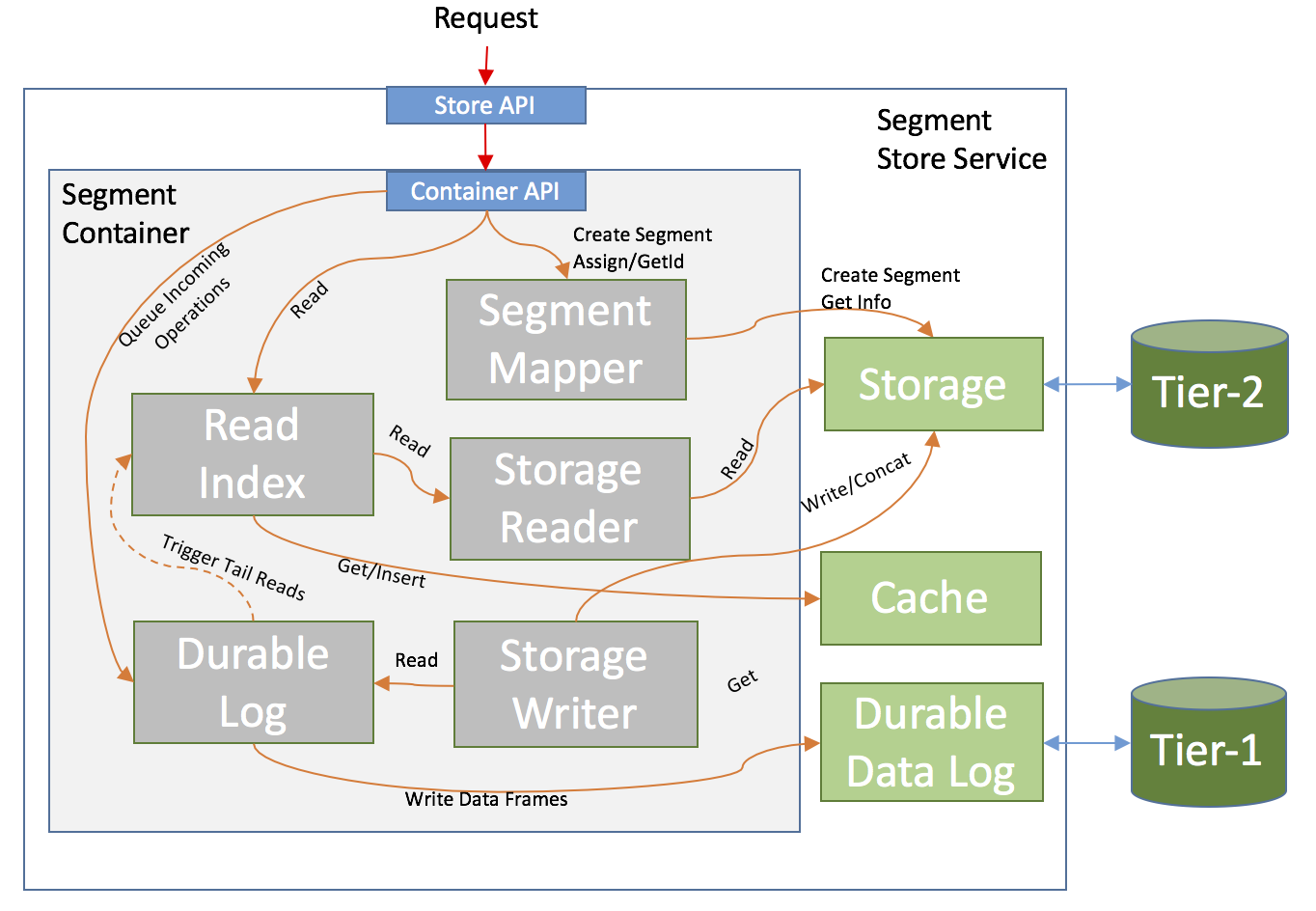 System Diagram