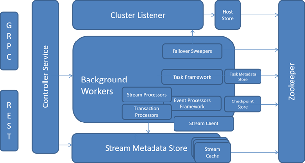 controller system_diagram
